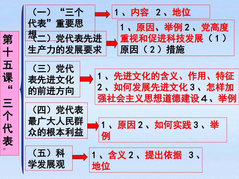 九年级政治第五单元国策经纬知识梳理课件教科版_第3页