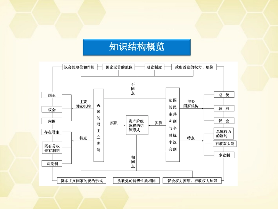 【优化方案】2012高中政治-专题二专题优化总结精品课件-新人教版选修3_第3页