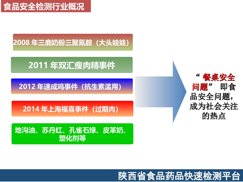 食品标准物质的建立与意义_第3页