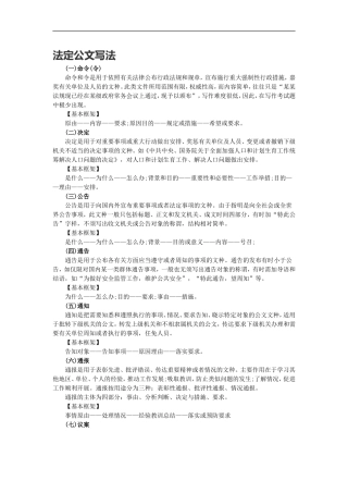 公文总结示范大全