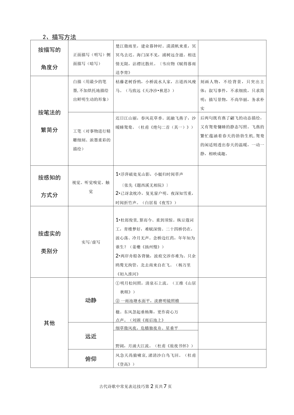 古代诗歌中常见表达技巧_第2页