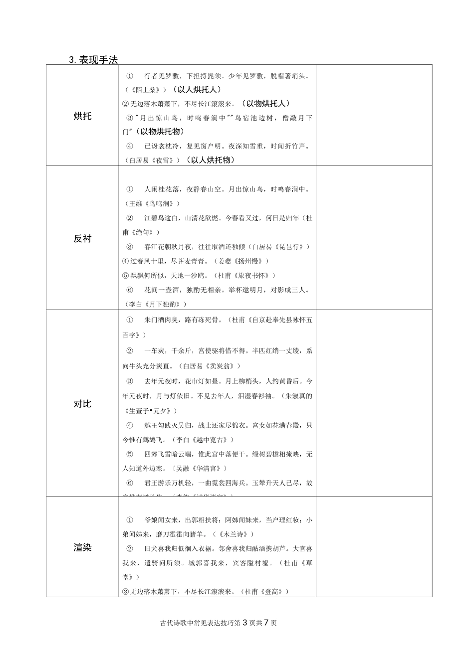 古代诗歌中常见表达技巧_第3页