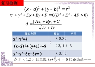 宁金星直线和圆的位置关系公开课课件