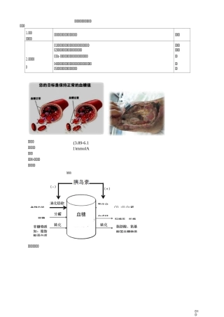 药理学——胰岛素及口服降糖药