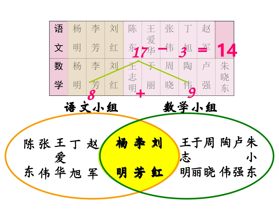 三年级下册数学广角ppt_第3页