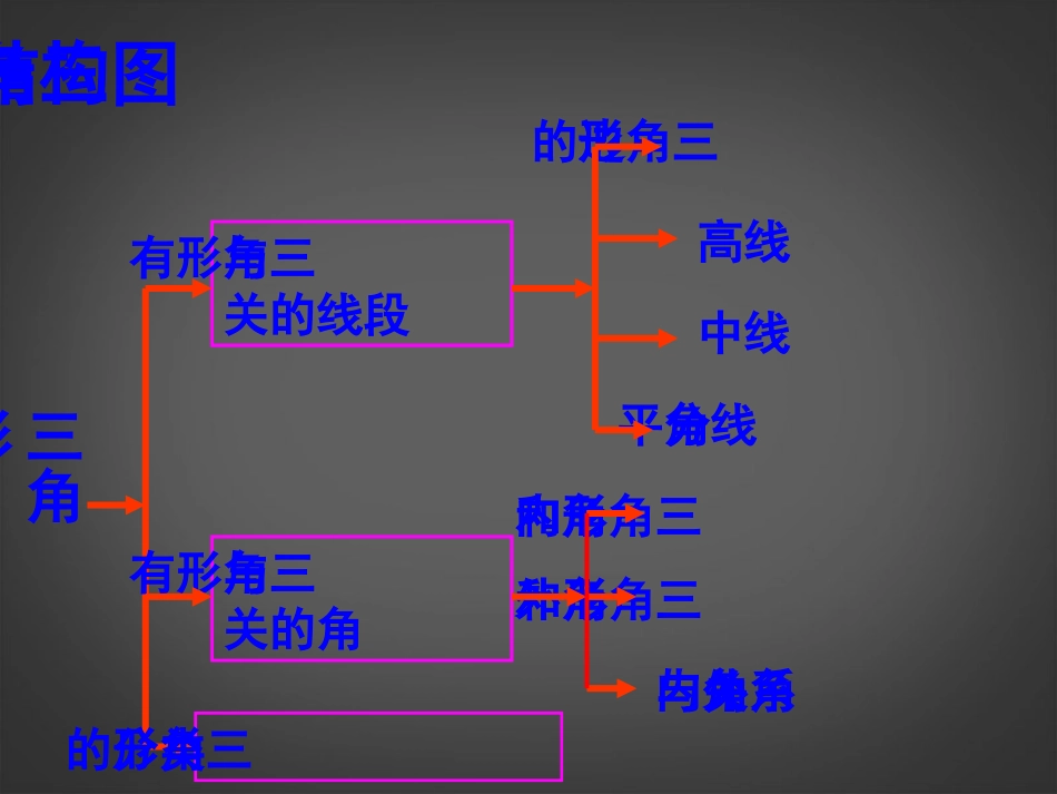 浙江省杭州市萧山区党湾镇初级中学中考数学-三角形复习课件_第2页