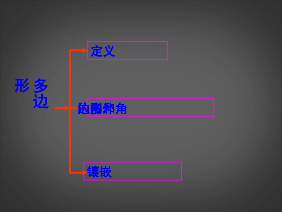 浙江省杭州市萧山区党湾镇初级中学中考数学-三角形复习课件_第3页