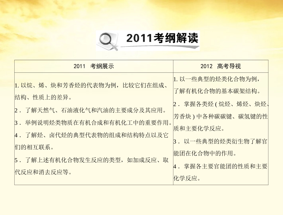 《高考风向标》2012年高考化学一轮复习-第四单元-第21讲-烃-卤代烃课件_第2页