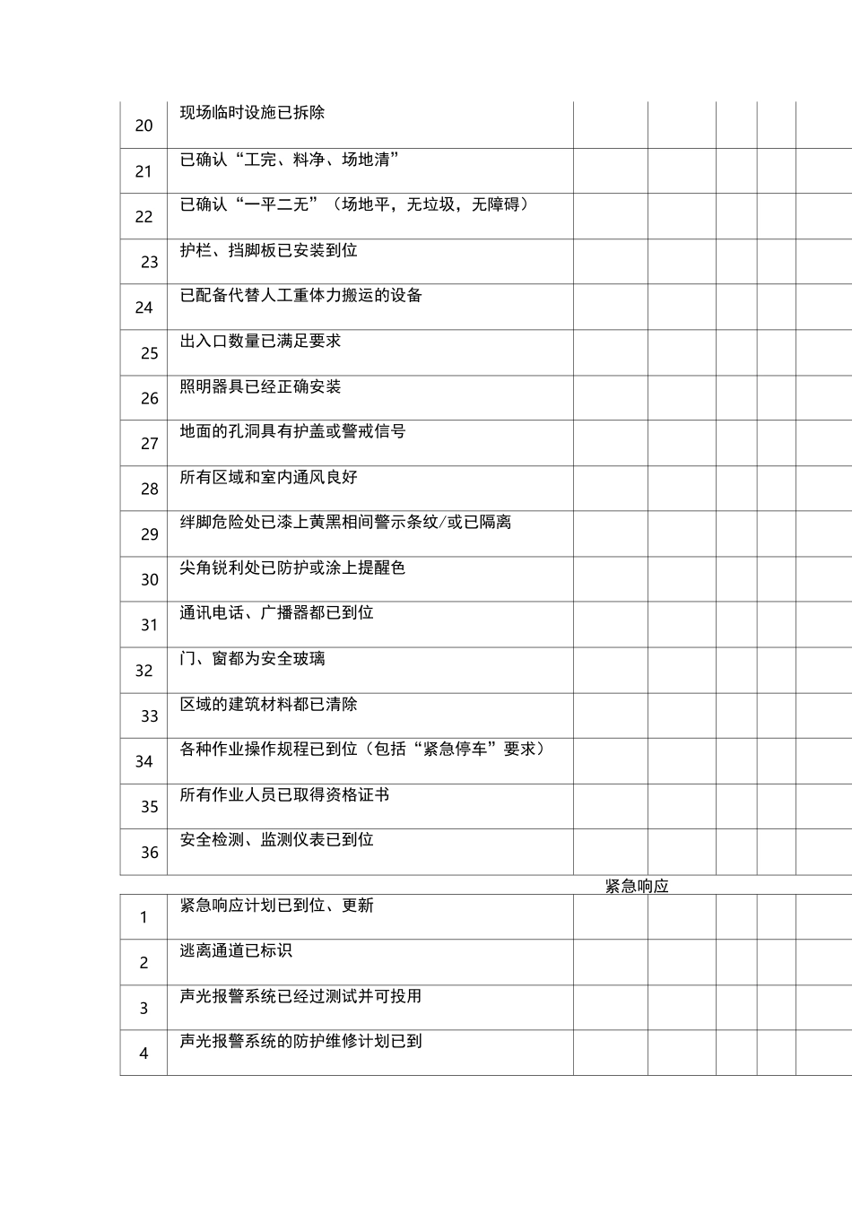 开车前安全检查表_第2页