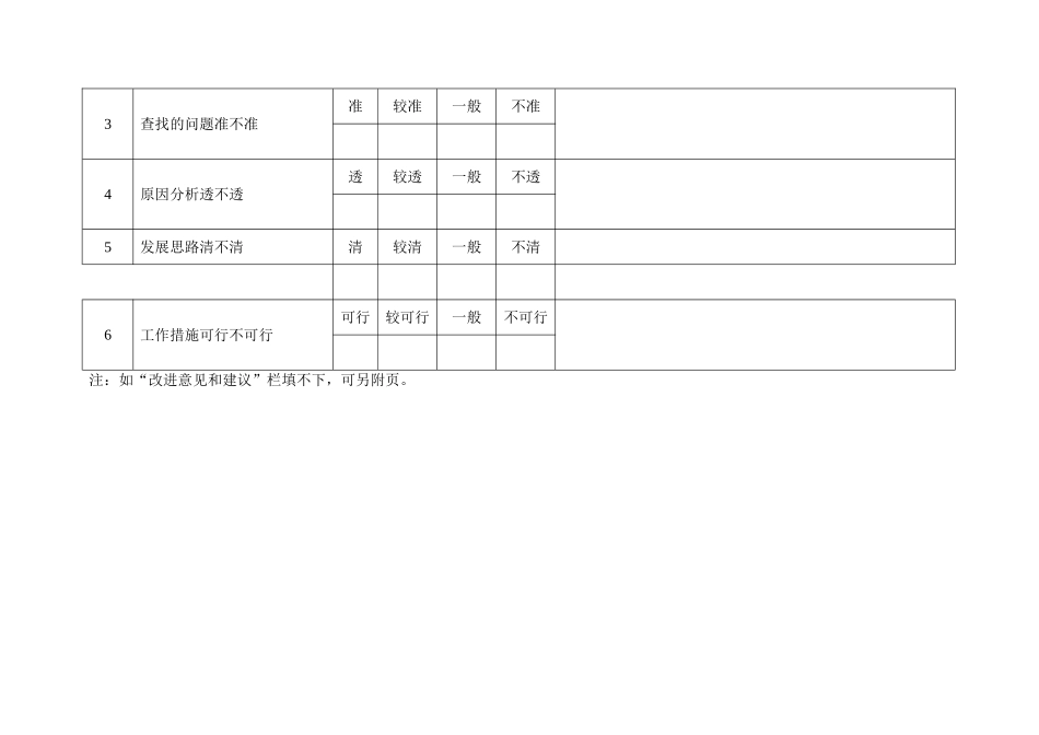 【精品】领导班子分析检查报告群众评议表_第2页