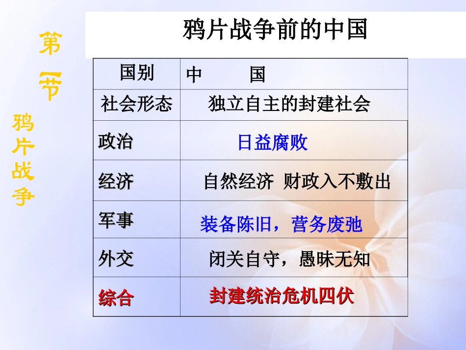 广西桂林市逸仙中学2012-2013学年高一历史下学期《鸦片战争》课件_第3页