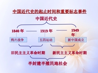 广西桂林市逸仙中学2012-2013学年高一历史下学期《鸦片战争》课件