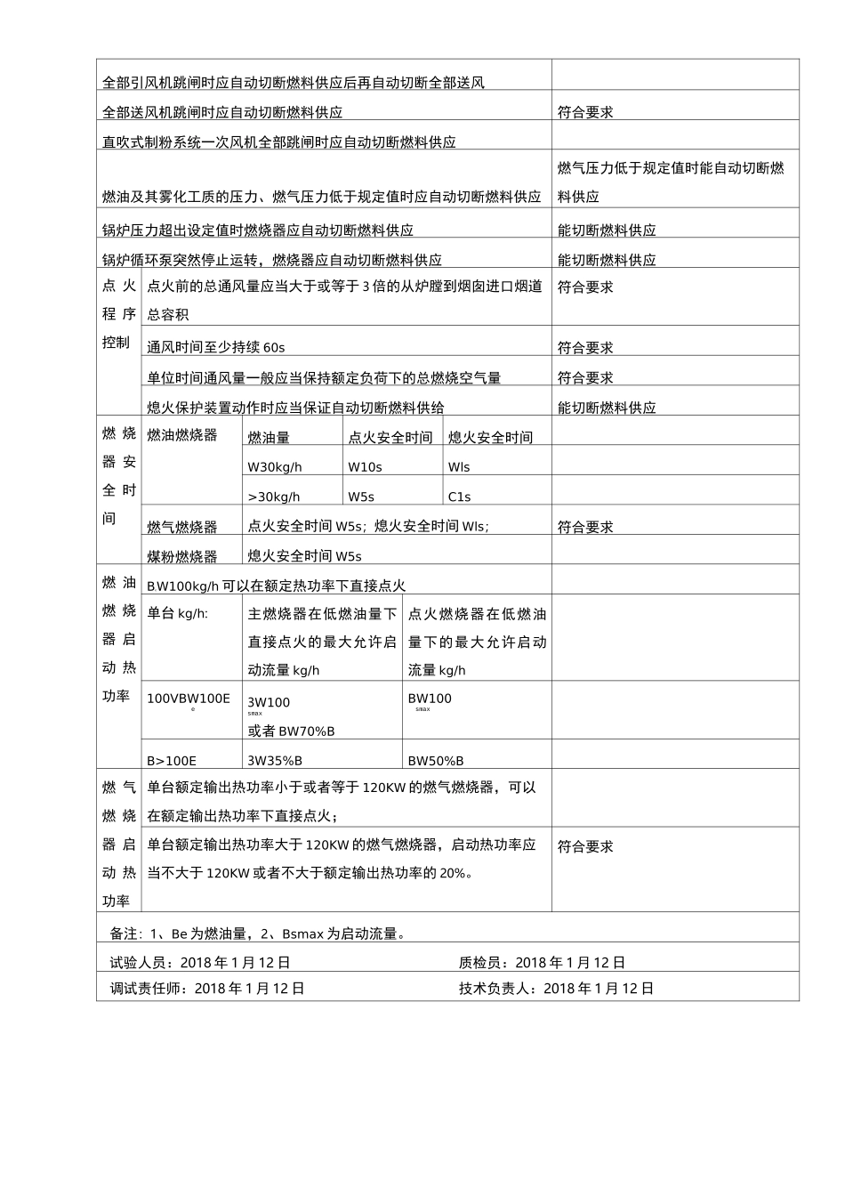 锅炉联锁及保护装置试验记录配套_第3页