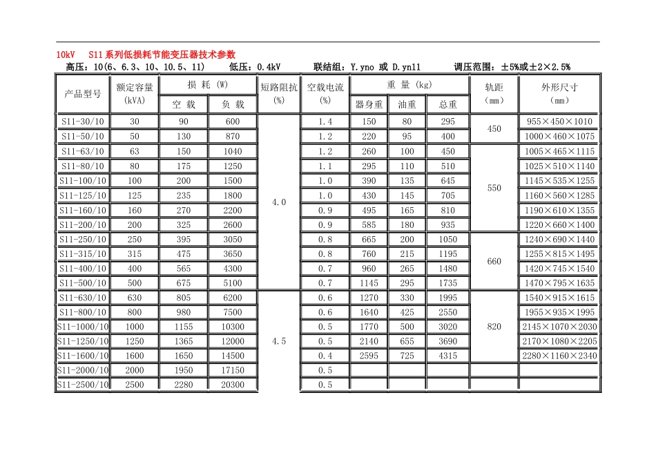 10kv级S7、S9和S11变压器技术参数表_第1页
