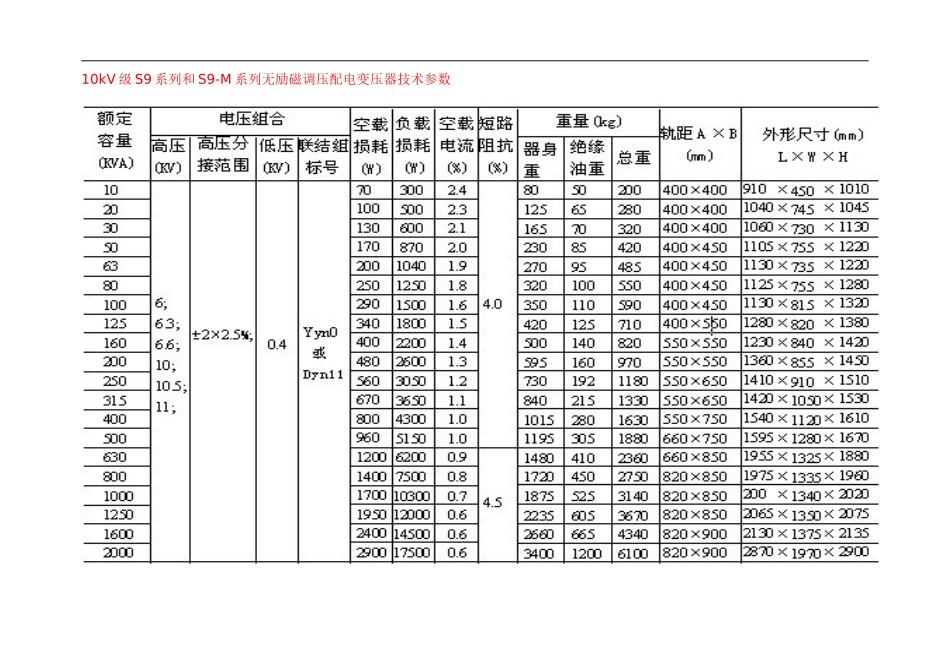 10kv级S7、S9和S11变压器技术参数表_第2页