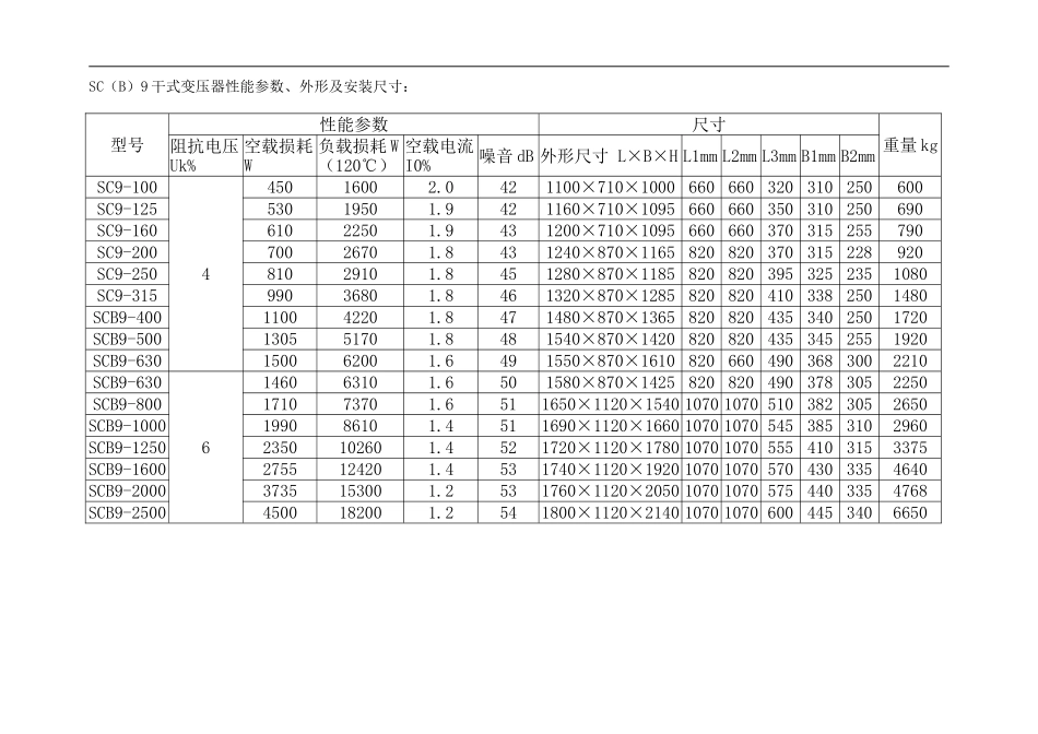 10kv级S7、S9和S11变压器技术参数表_第3页