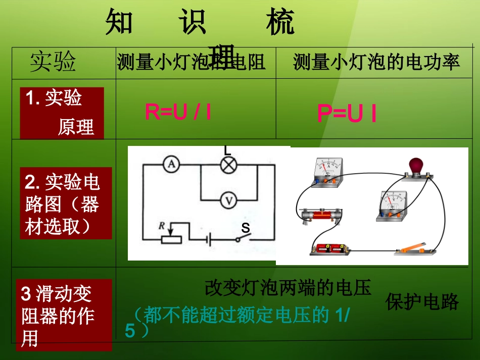 浙江省宁波市支点教育培训学校2013年中考科学专题复习-电功率的测量课件_第3页