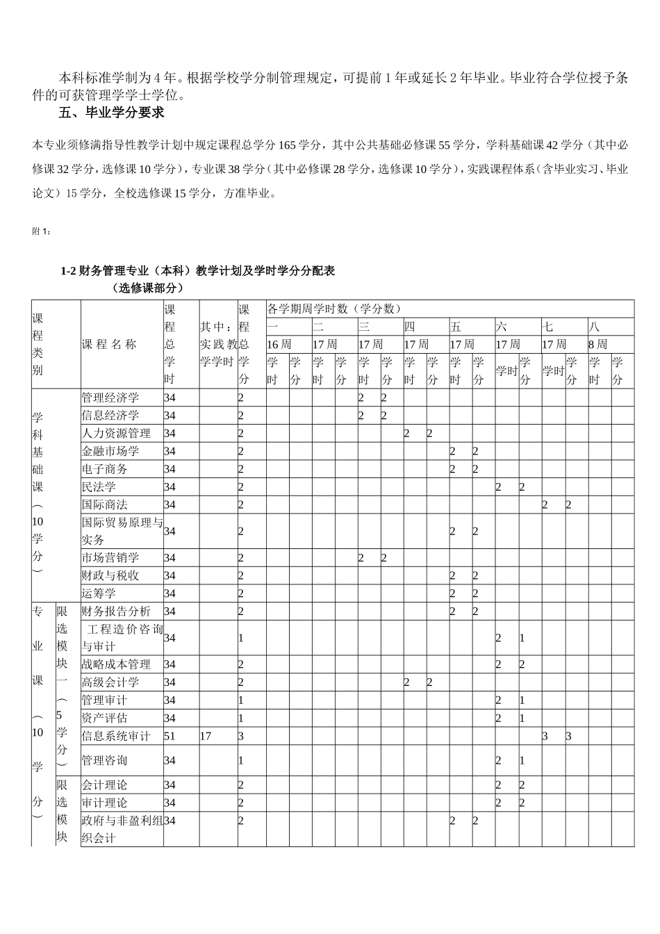 财务管理专业本科培养方案_第2页
