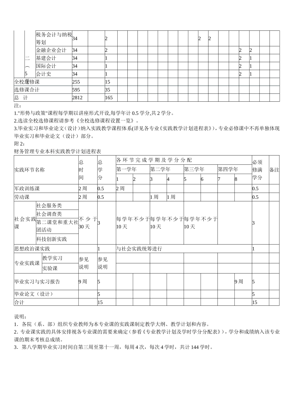 财务管理专业本科培养方案_第3页