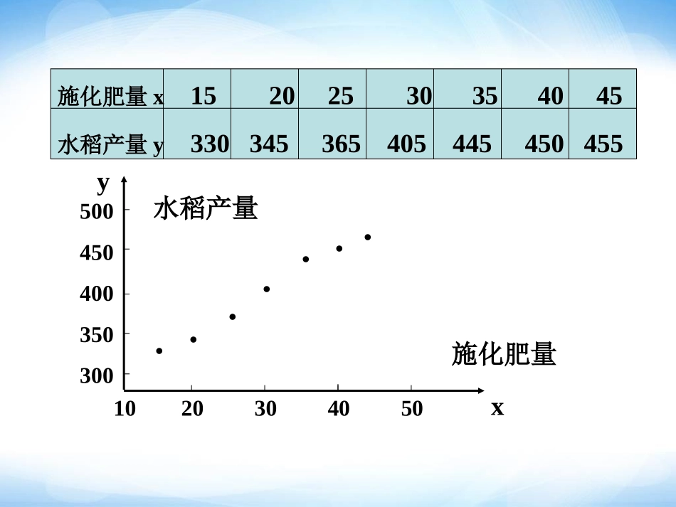1.7-相关性-参考-ppt同步课件1-高中数学-必修三-北师大版_第3页