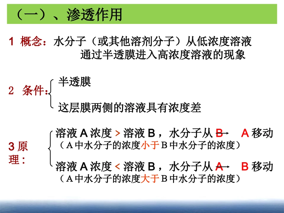 第四章第一节物资跨膜运输实例_第3页