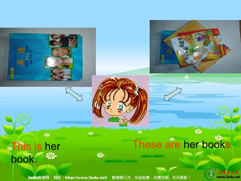 七年级英语This-is-my-sister课件2_第3页
