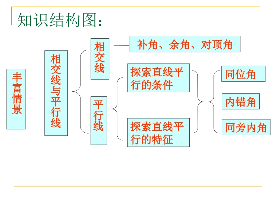 第二章-平行线与相交线-复习_第3页