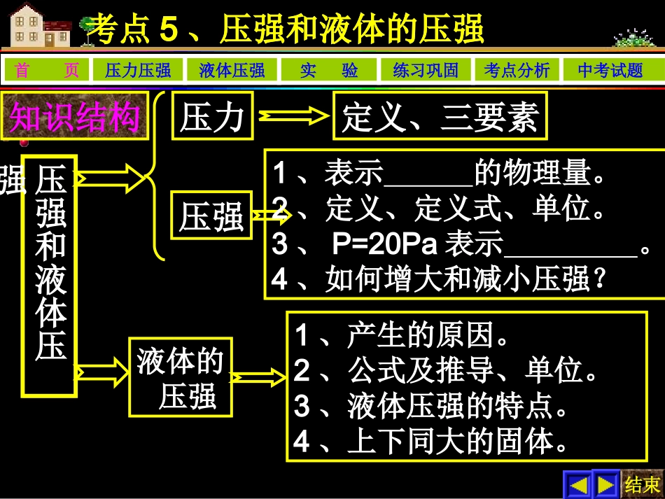 《压强和液体压强》复习课件_第2页