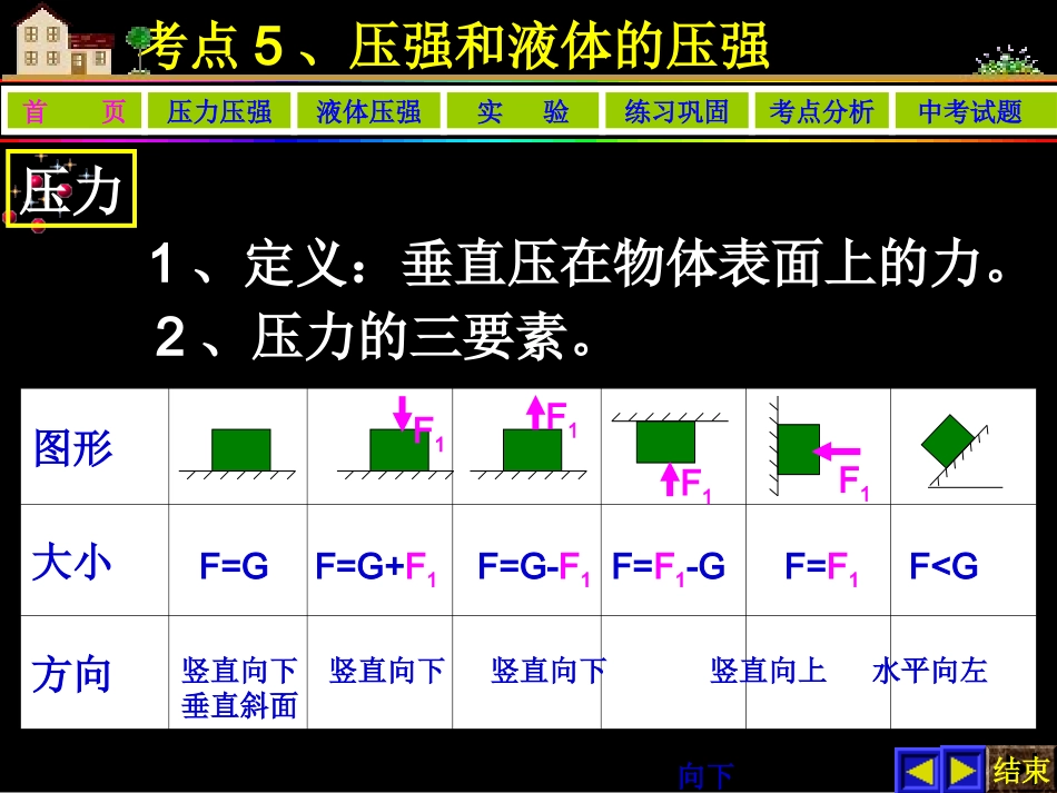 《压强和液体压强》复习课件_第3页