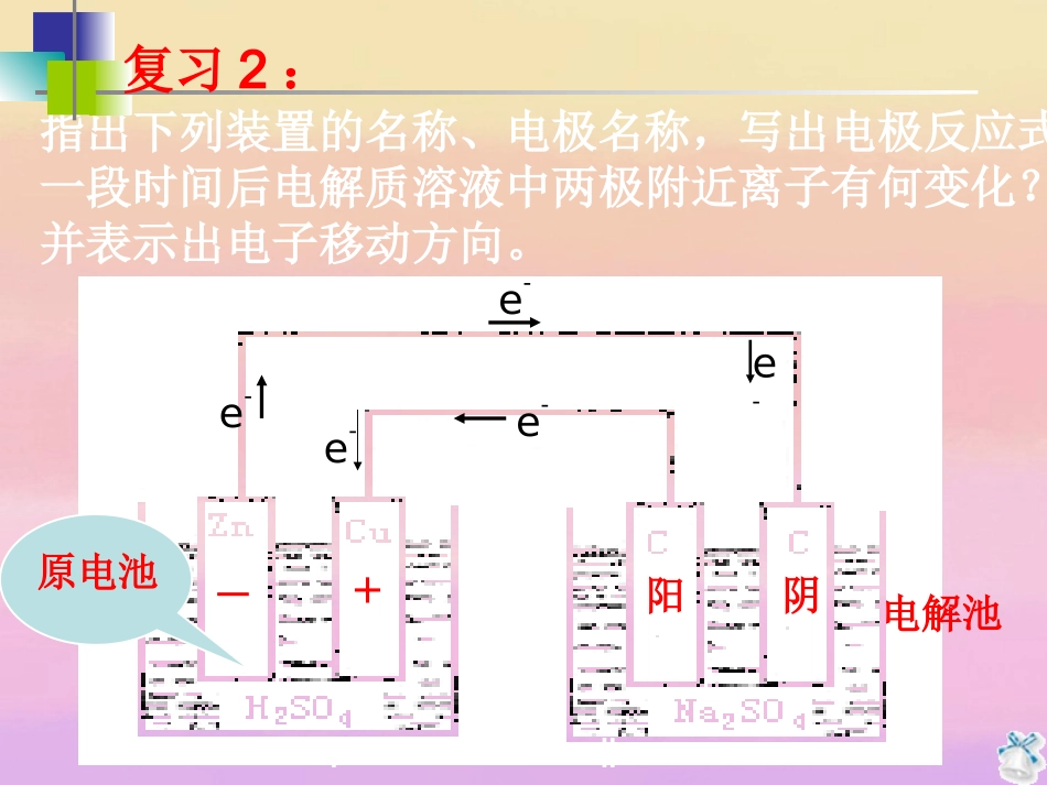 江苏省2013届高三化学一轮复习-电解原理及应用(第二课时)课件-苏教版_第3页