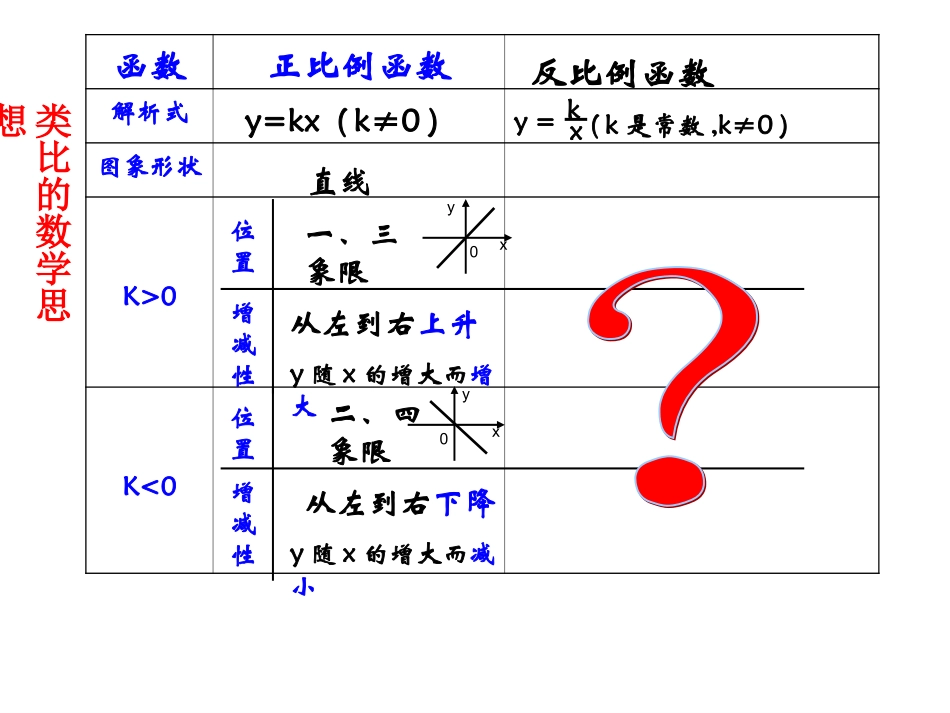 反比例函数图象及性质(1)._第2页