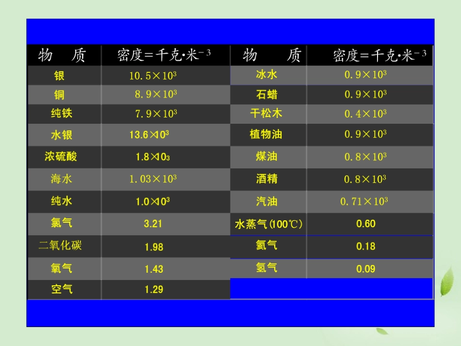 浙江省温州市平阳县腾蛟一中八年级科学上册-《1.3水的密度》课件三-浙教版_第2页