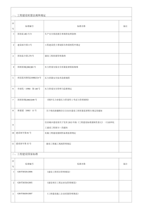 石油化工标准规范清单