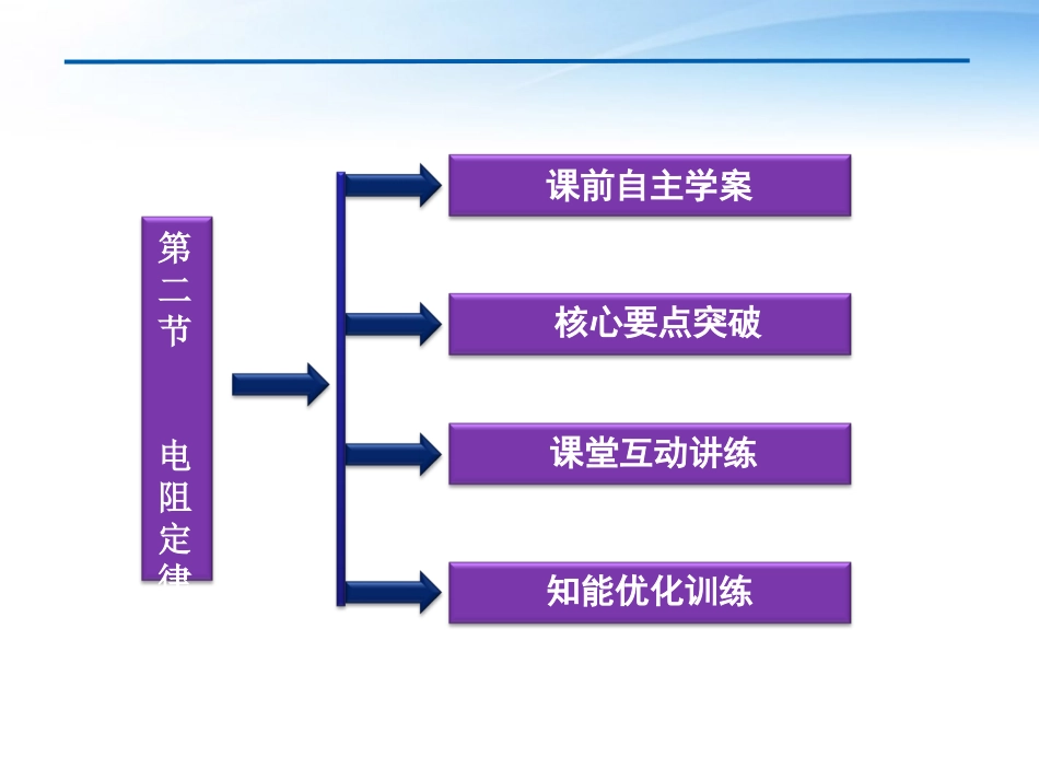 【优化方案】2012高二物理-第2章第二节电阻定律课件-教科版_第3页