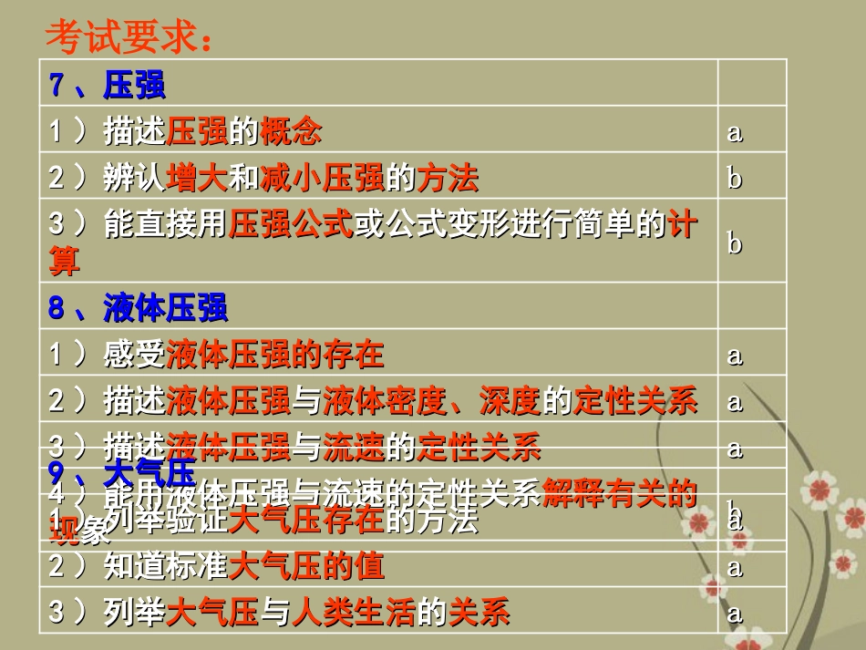 浙江省慈吉中学九年级科学-第21课《压强和浮力》课件1-浙教版_第2页