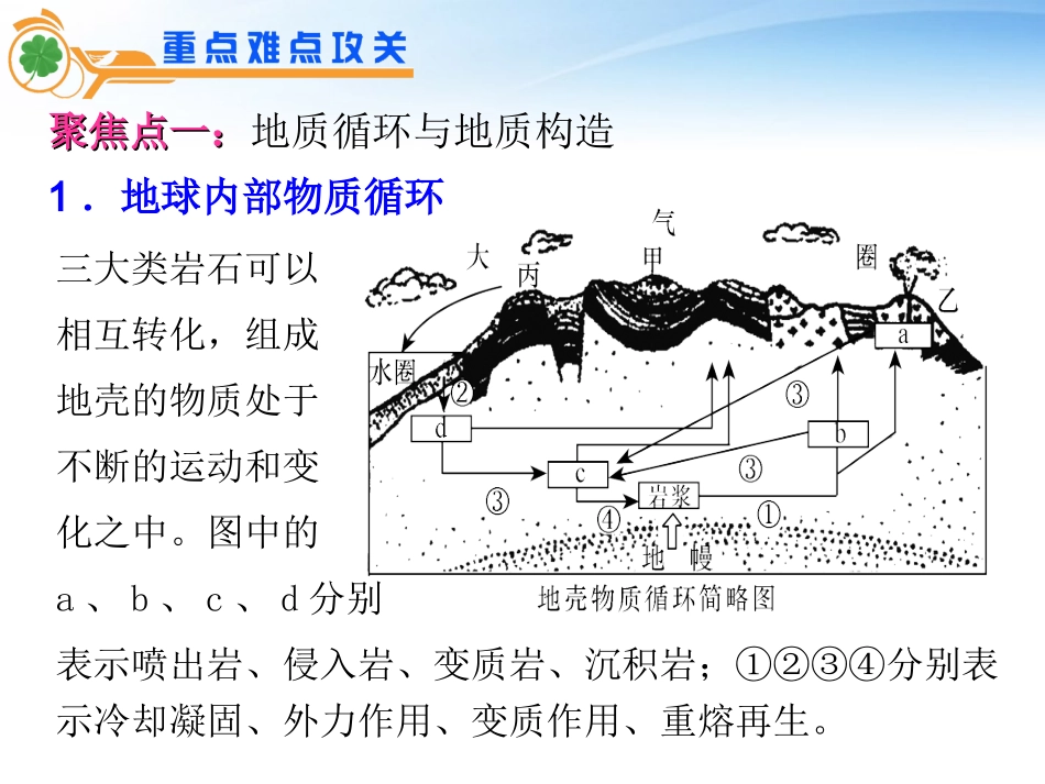 江苏省2012届高考地理二轮总复习-专题2第4课时-地质循环与地质作用导练课件_第2页