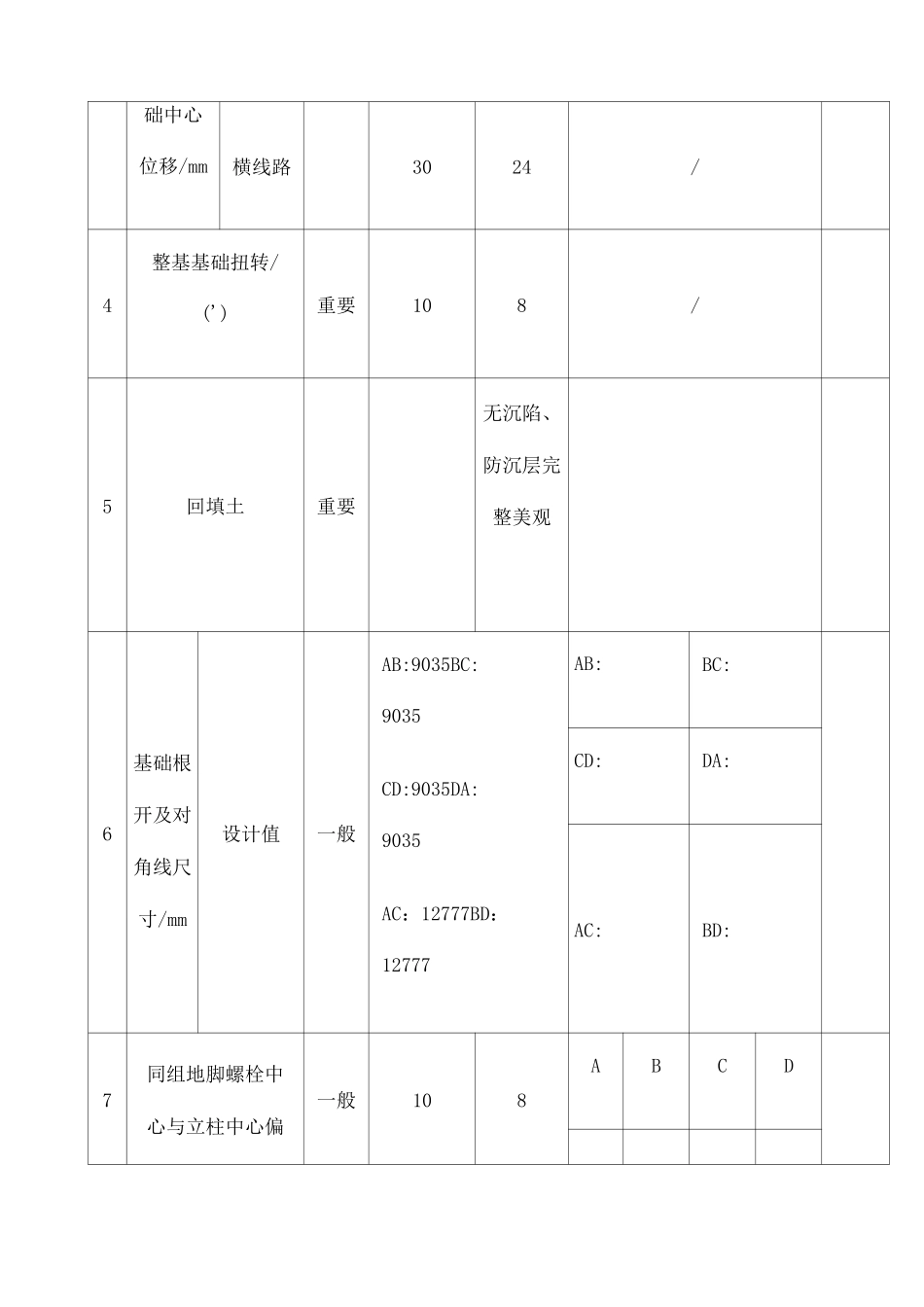 铁塔基础检查记录表_第2页