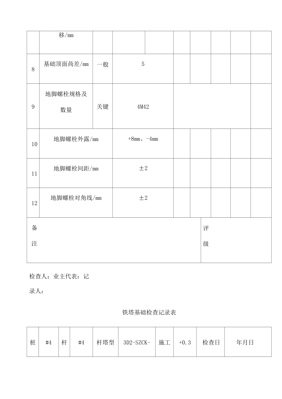 铁塔基础检查记录表_第3页