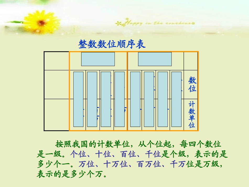 小学人教四年级数学亿以内数的读法-(5)_第2页