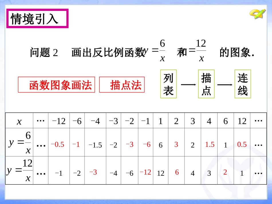 反比例函数图像和性质(1)_第3页