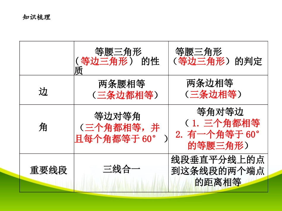 等腰三角形习题课_第2页