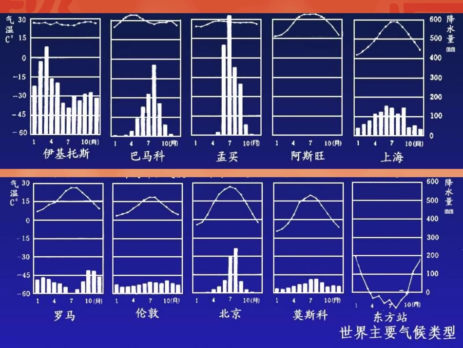 世界气候类型_第2页