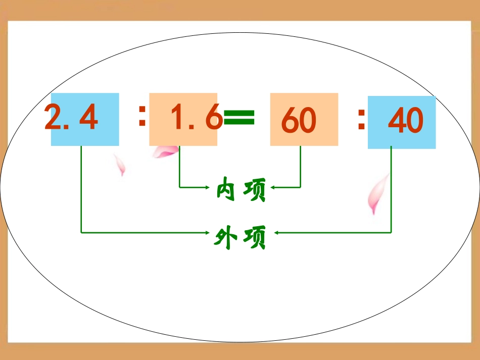 《比例的基本性质》教学课件_第3页