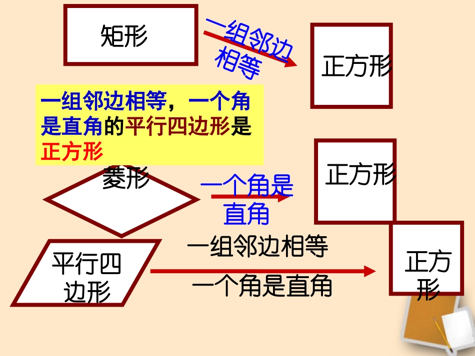 浙江省杭州市三墩中学八年级数学《正方形》课件_第2页