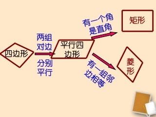浙江省杭州市三墩中学八年级数学《正方形》课件