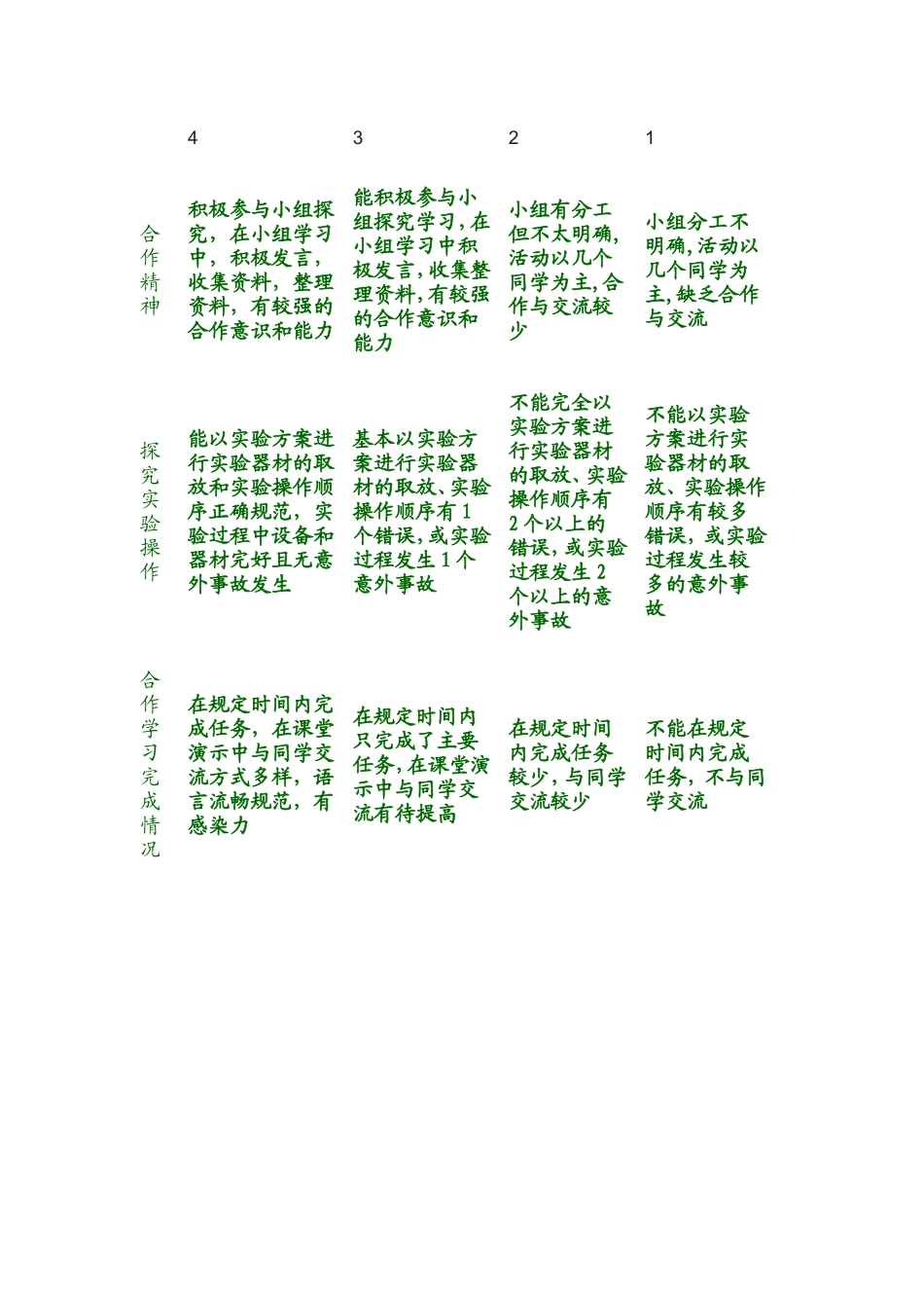 2013年远程培训intel未来教育项目化学模块三作业离子反应_第3页
