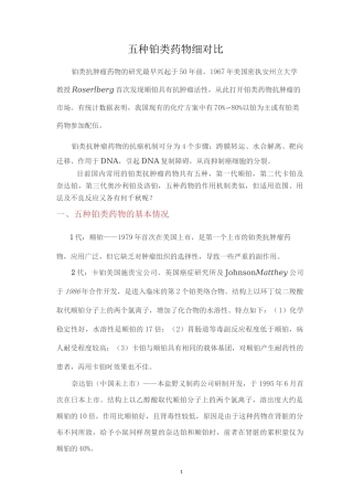 铂类不良反应及处理