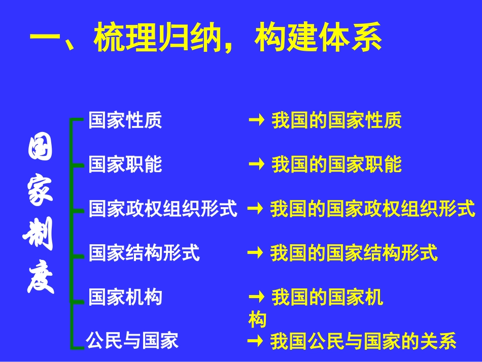 广西桂林市高三政治《我国的国家制度》复习课件_第2页