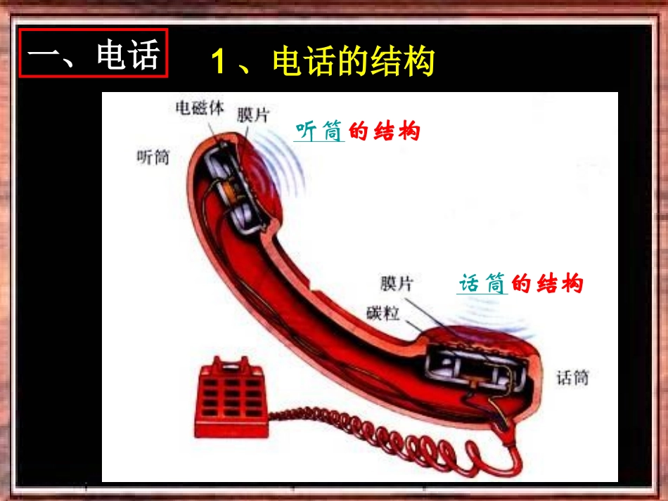 《第10章信息的传递》复习课件_第2页