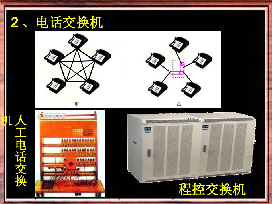 《第10章信息的传递》复习课件_第3页